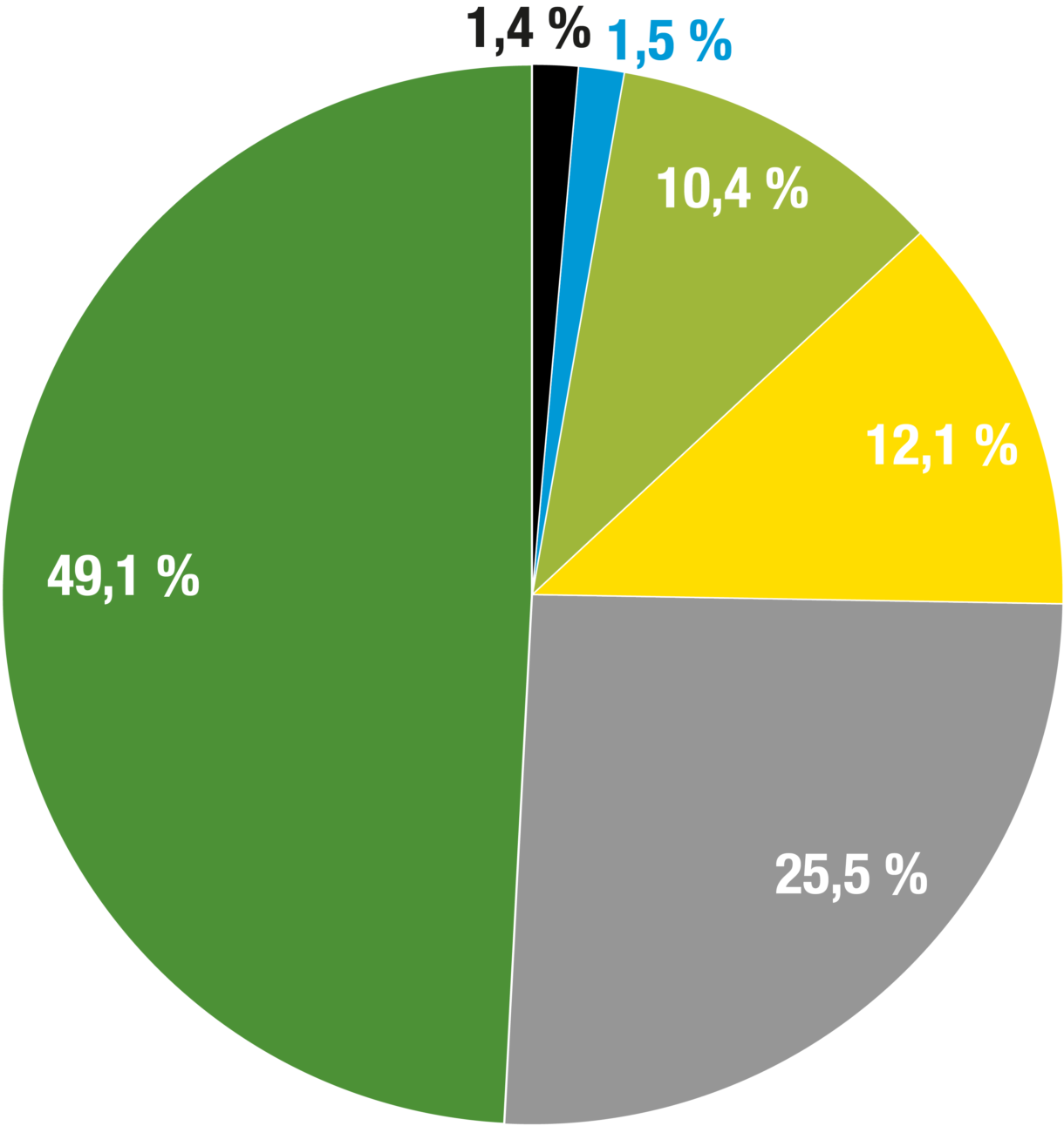 02 Zum Vergleich Stromerzeugung in Deutschland 2023
