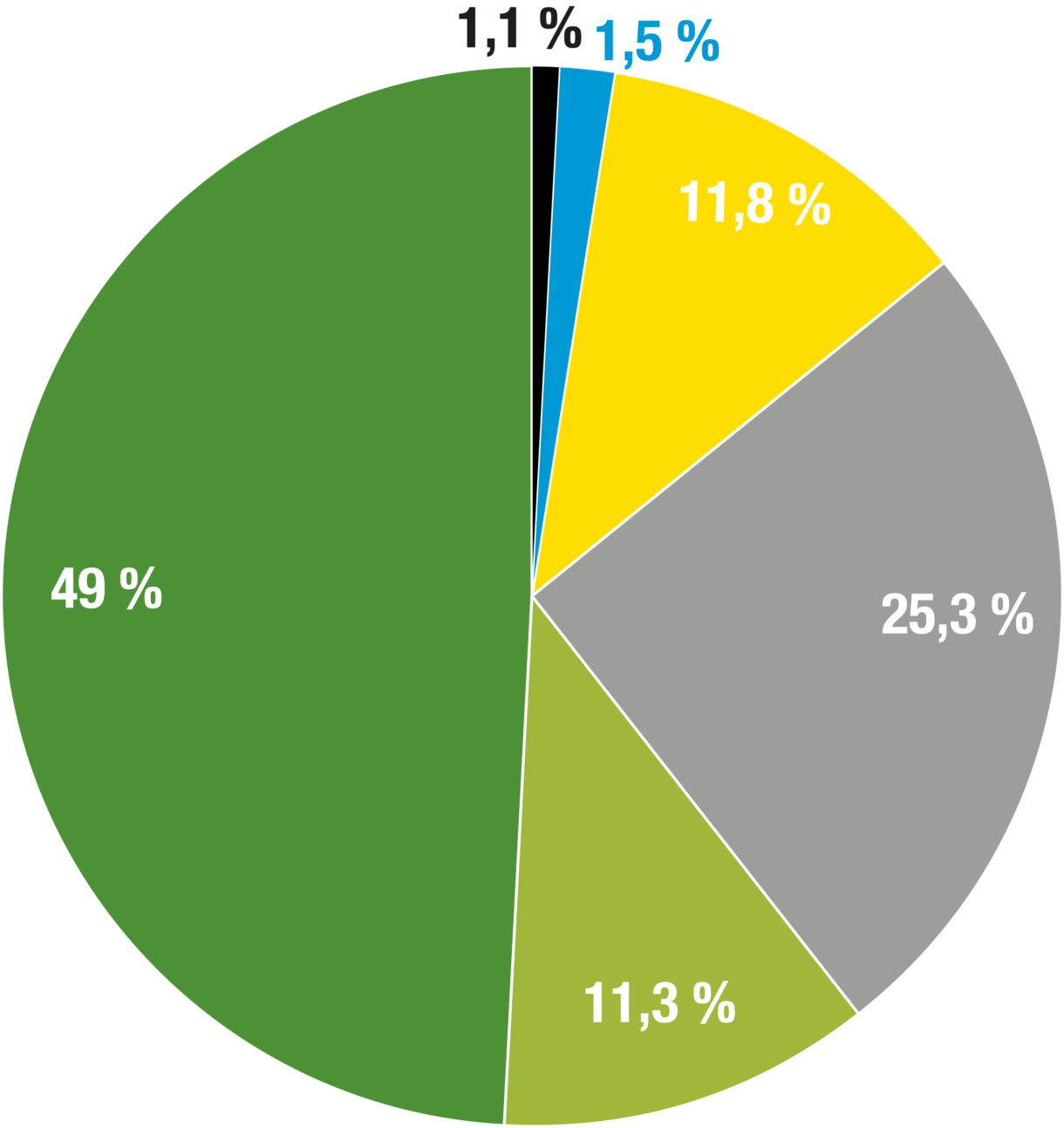 03 Verbleibender Energieträgermix 2023