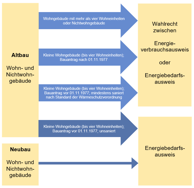 2020 06 04 Energieausweis Grafik Transparent