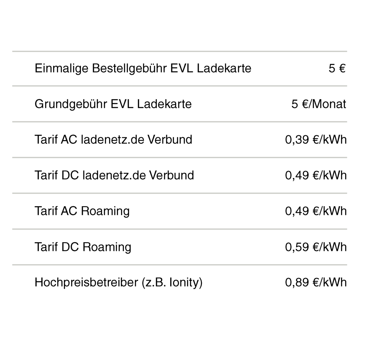 Tarifüberblick test