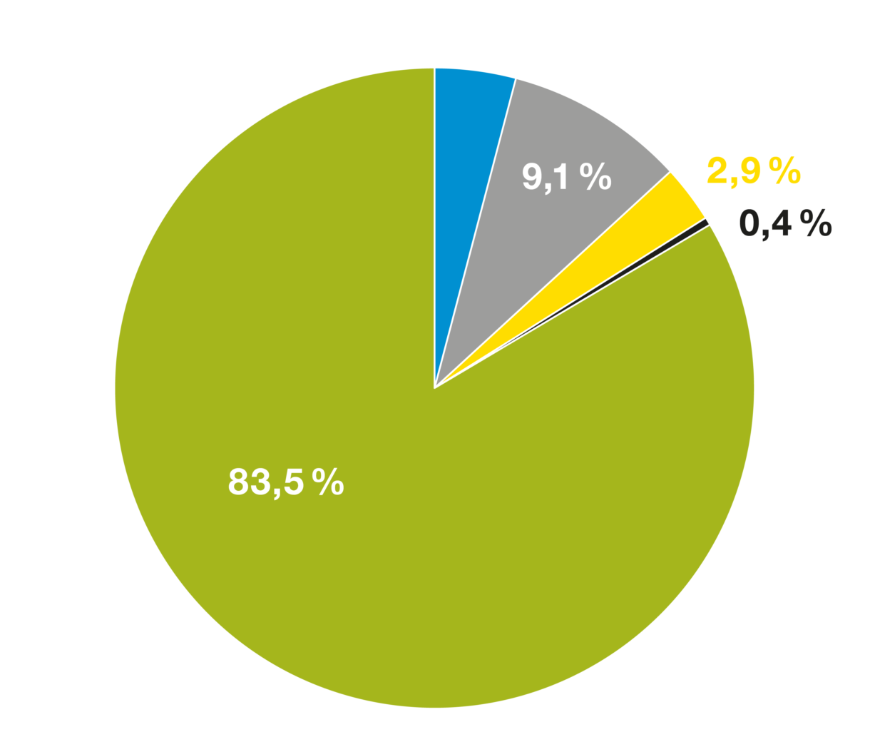 Gesamtstromlieferung Unternehmen 01 test