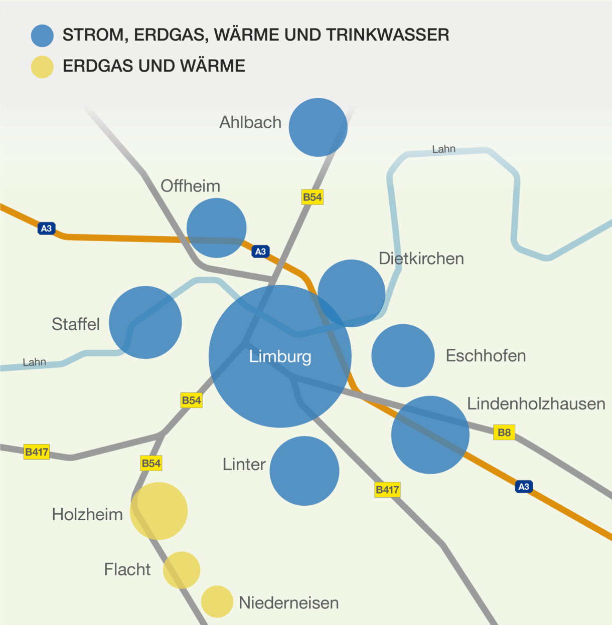 Schaubild für das EVL-Grundversorgungsgebiet